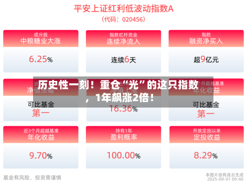 历史性一刻！重仓“光	”的这只指数，1年飙涨2倍！-第1张图片