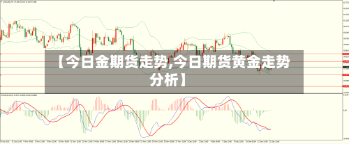 【今日金期货走势,今日期货黄金走势分析】-第2张图片