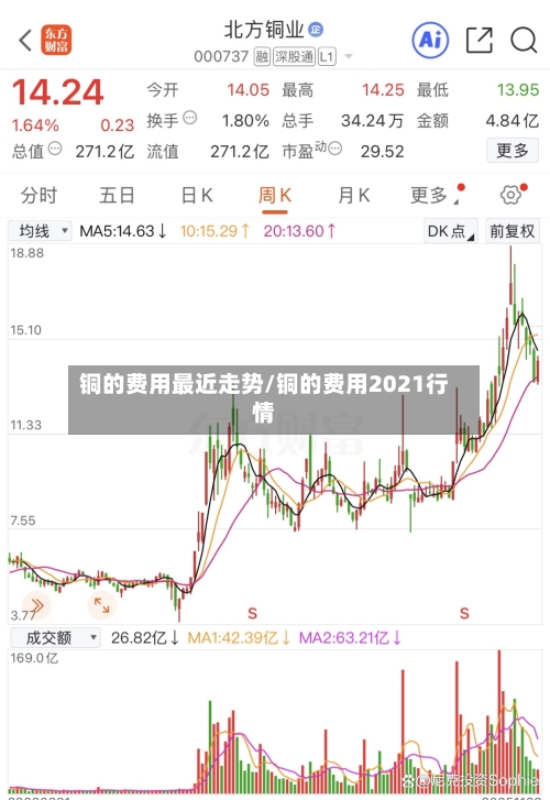 铜的费用最近走势/铜的费用2021行情-第1张图片