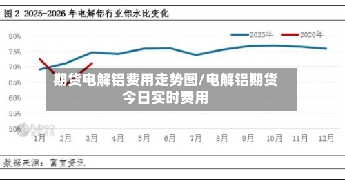 期货电解铝费用走势图/电解铝期货今日实时费用-第1张图片