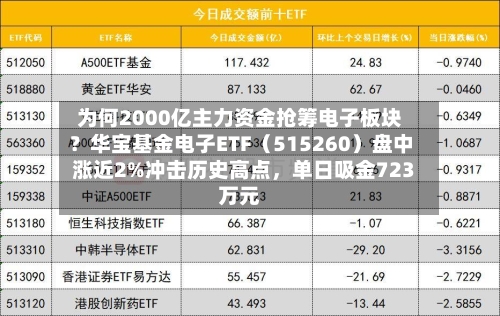 为何2000亿主力资金抢筹电子板块？华宝基金电子ETF（515260）盘中涨近2%冲击历史高点，单日吸金723万元-第3张图片