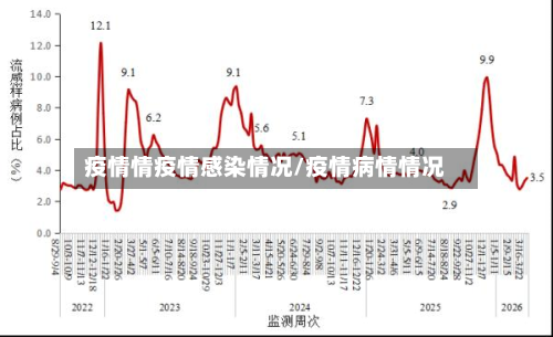 疫情情疫情感染情况/疫情病情情况-第1张图片