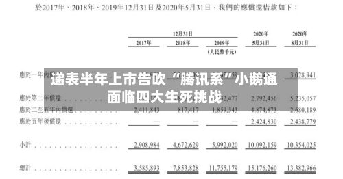 递表半年上市告吹 “腾讯系	”小鹅通面临四大生死挑战-第1张图片