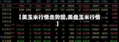 【美玉米行情走势图,美盘玉米行情】-第1张图片