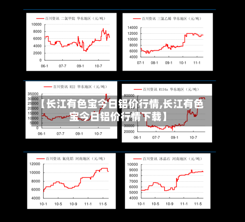 【长江有色宝今日铝价行情,长江有色宝今日铝价行情下载】-第3张图片