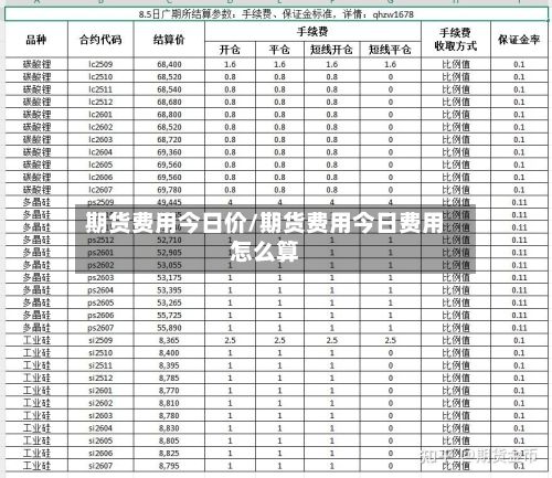 期货费用今日价/期货费用今日费用怎么算-第3张图片