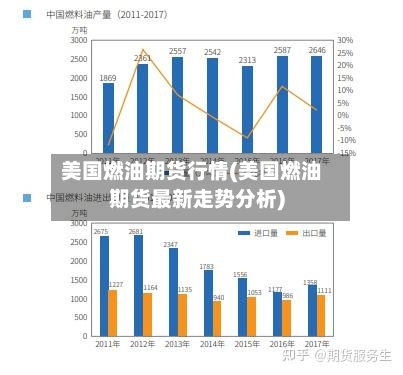 美国燃油期货行情(美国燃油期货最新走势分析)-第1张图片