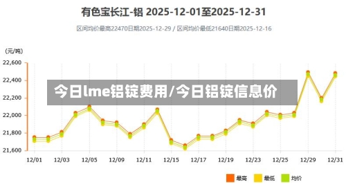 今日lme铝锭费用/今日铝锭信息价-第1张图片
