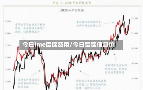 今日lme铝锭费用/今日铝锭信息价-第2张图片