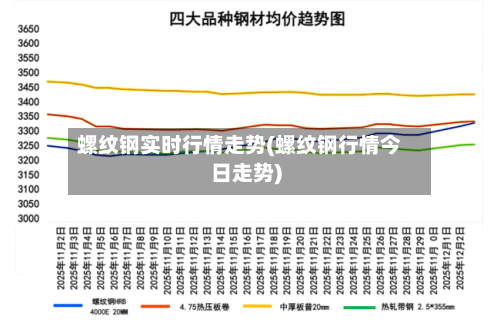 螺纹钢实时行情走势(螺纹钢行情今日走势)-第1张图片