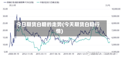 今日期货白糖的走势(今天期货白糖行情)-第1张图片