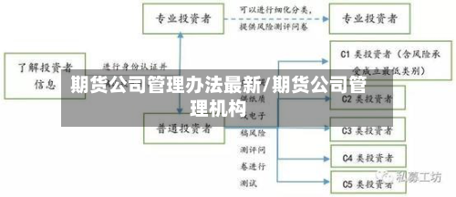 期货公司管理办法最新/期货公司管理机构-第1张图片