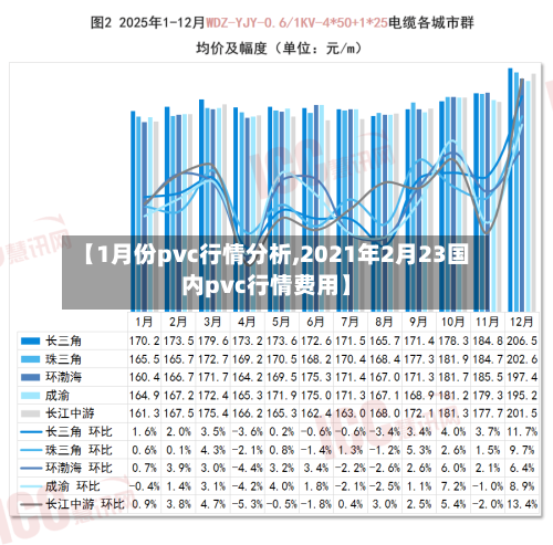 【1月份pvc行情分析,2021年2月23国内pvc行情费用】-第1张图片