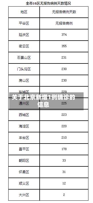 关于北京新增1例确诊的信息-第1张图片