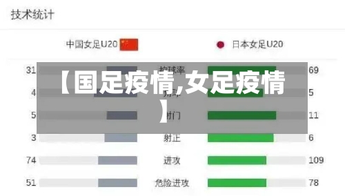 【国足疫情,女足疫情】-第1张图片