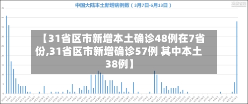 【31省区市新增本土确诊48例在7省份,31省区市新增确诊57例 其中本土38例】-第2张图片