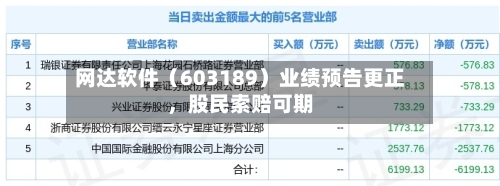 网达软件（603189）业绩预告更正	，股民索赔可期-第3张图片