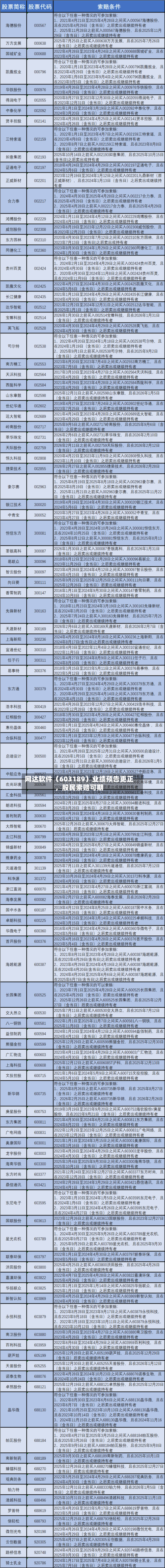 网达软件（603189）业绩预告更正，股民索赔可期-第1张图片