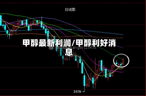 甲醇最新利润/甲醇利好消息-第1张图片