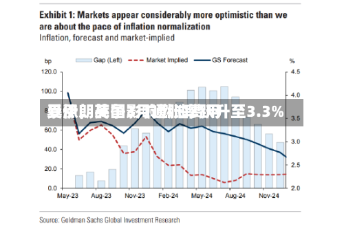 受伊朗战争影响燃油费用暴涨，英国3月通胀率跃升至3.3%-第1张图片