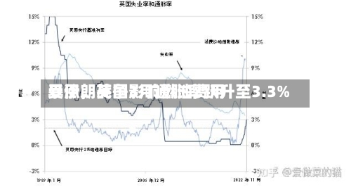 受伊朗战争影响燃油费用暴涨	，英国3月通胀率跃升至3.3%-第3张图片