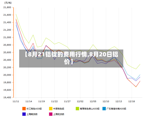 【8月21铝锭的费用行情,8月20日铝价】-第2张图片
