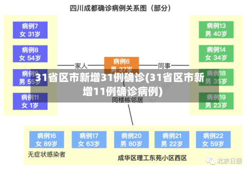 31省区市新增31例确诊(31省区市新增11例确诊病例)-第2张图片