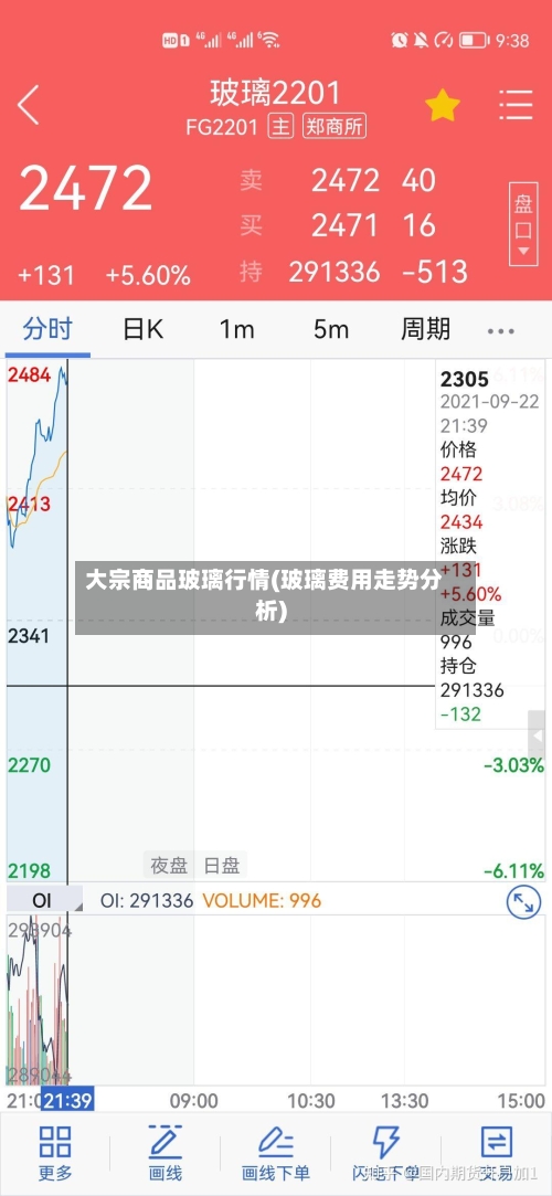 大宗商品玻璃行情(玻璃费用走势分析)-第2张图片
