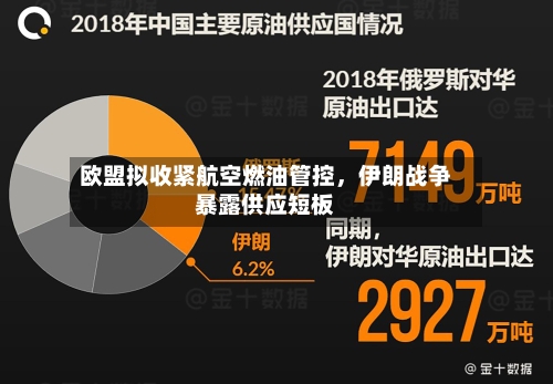 欧盟拟收紧航空燃油管控，伊朗战争暴露供应短板-第1张图片