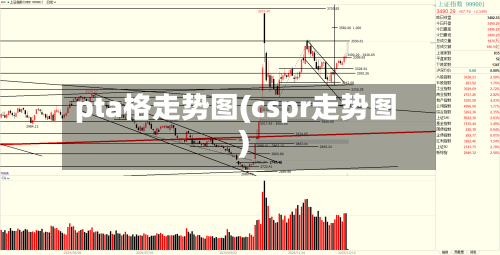pta格走势图(cspr走势图)-第1张图片