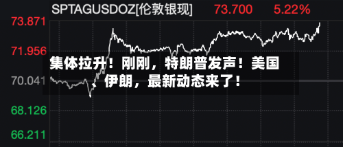 集体拉升！刚刚	，特朗普发声！美国、伊朗，最新动态来了！-第2张图片