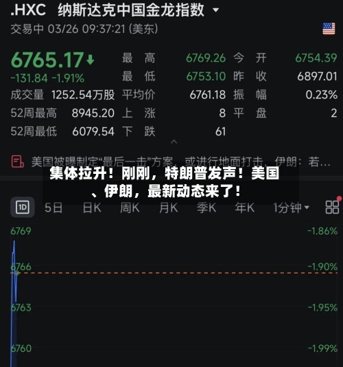集体拉升！刚刚，特朗普发声！美国	、伊朗，最新动态来了！-第1张图片