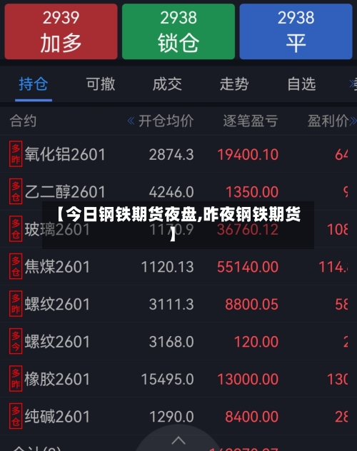 【今日钢铁期货夜盘,昨夜钢铁期货】-第3张图片
