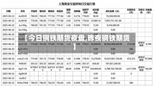 【今日钢铁期货夜盘,昨夜钢铁期货】-第1张图片