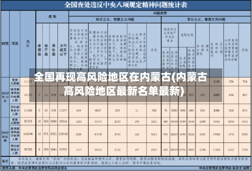 全国再现高风险地区在内蒙古(内蒙古高风险地区最新名单最新)-第2张图片
