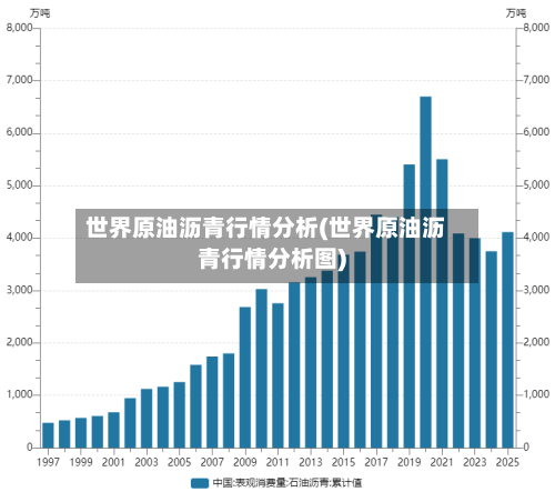 世界原油沥青行情分析(世界原油沥青行情分析图)-第3张图片
