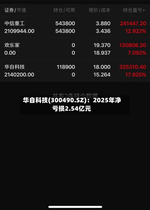 华自科技(300490.SZ)：2025年净亏损2.54亿元-第1张图片