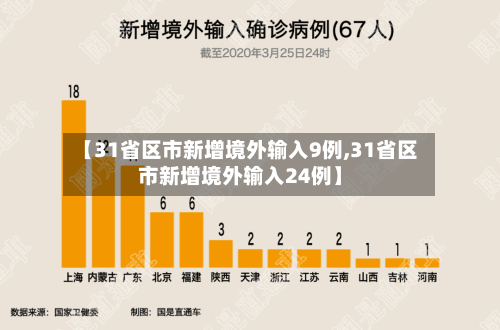 【31省区市新增境外输入9例,31省区市新增境外输入24例】-第1张图片