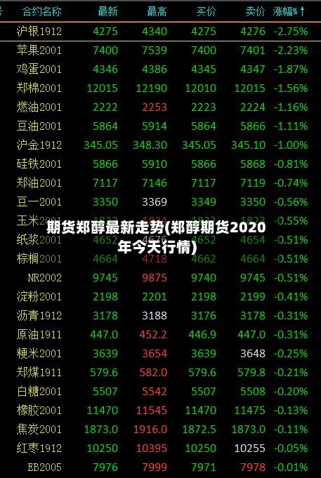 期货郑醇最新走势(郑醇期货2020年今天行情)-第2张图片
