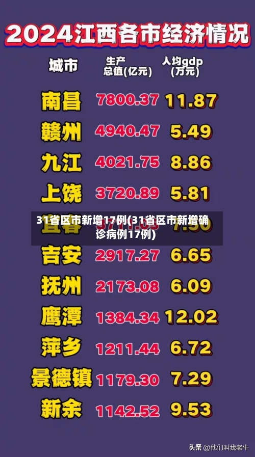 31省区市新增17例(31省区市新增确诊病例17例)-第1张图片