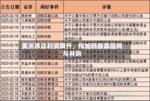 美洲移动利润飙升，拟加码股票回购与并购-第3张图片