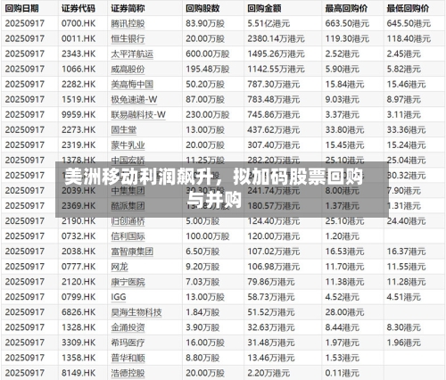 美洲移动利润飙升，拟加码股票回购与并购-第2张图片