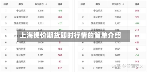 上海锡价期货即时行情的简单介绍-第1张图片