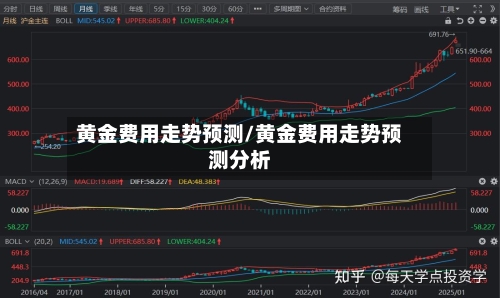 黄金费用走势预测/黄金费用走势预测分析-第2张图片