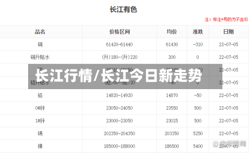 长江行情/长江今日新走势-第2张图片