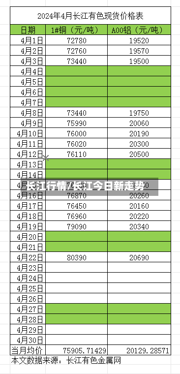 长江行情/长江今日新走势-第3张图片