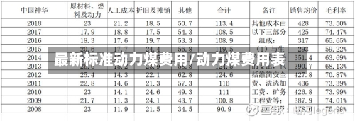 最新标准动力煤费用/动力煤费用表-第1张图片