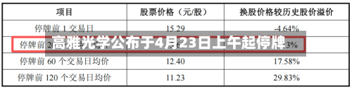 高雅光学公布于4月23日上午起停牌-第1张图片