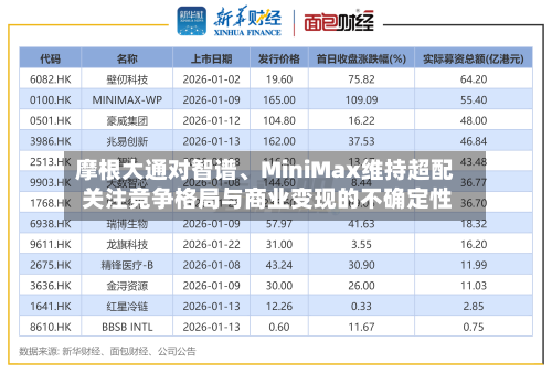 摩根大通对智谱、MiniMax维持超配 关注竞争格局与商业变现的不确定性-第1张图片