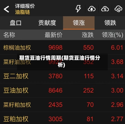 期货豆油行情周期(期货豆油行情分析)-第2张图片